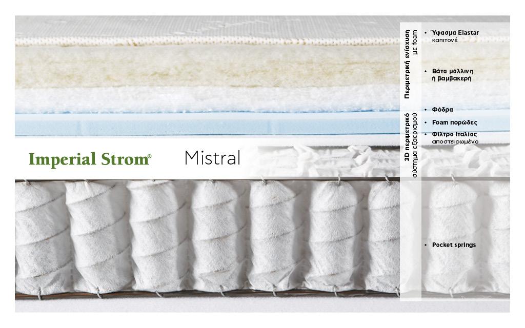 Στρώμα Mistral Στρώμα Mistral