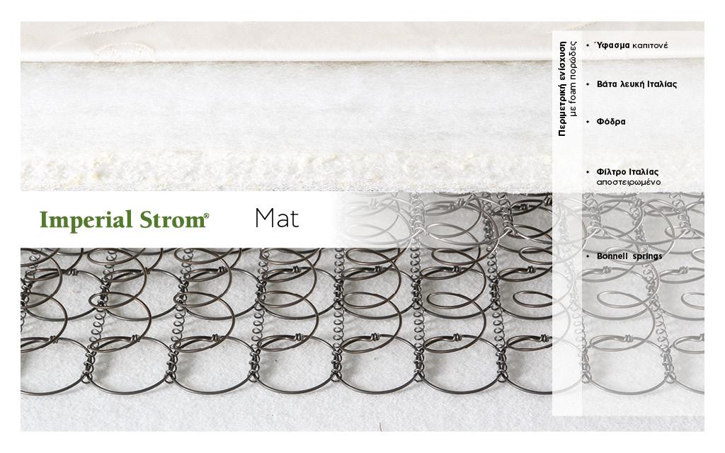 Mattress Mat by Imperial Strom Mattress Mat by Imperial Strom